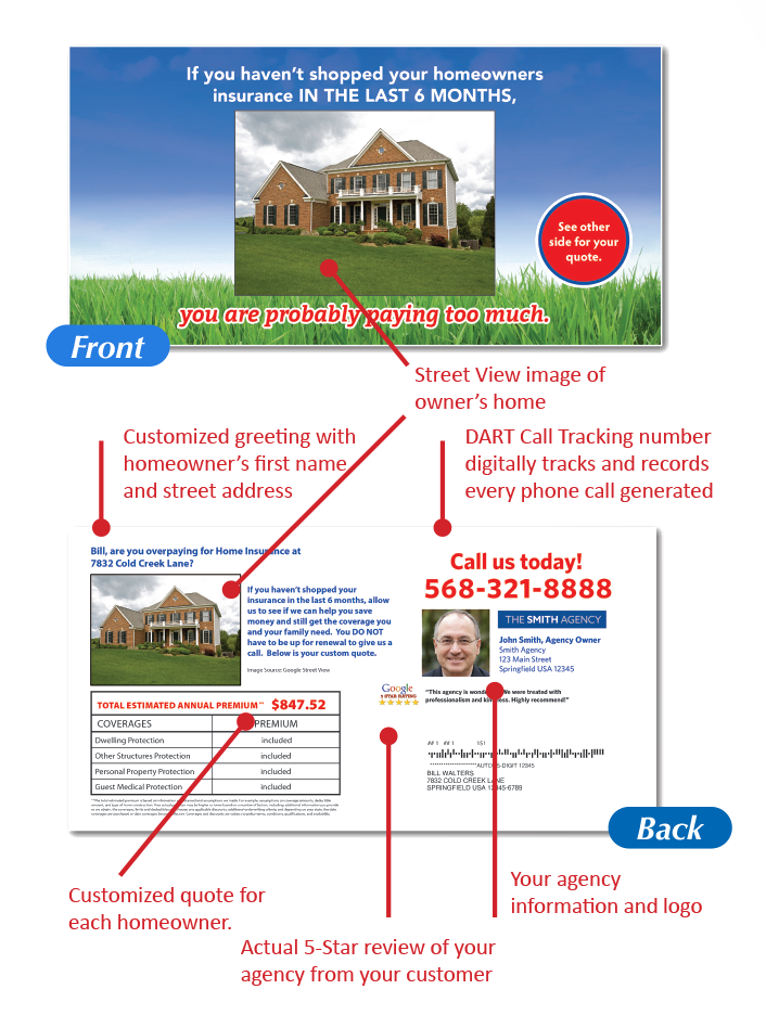 Homeowner Insurance Custom Postcard